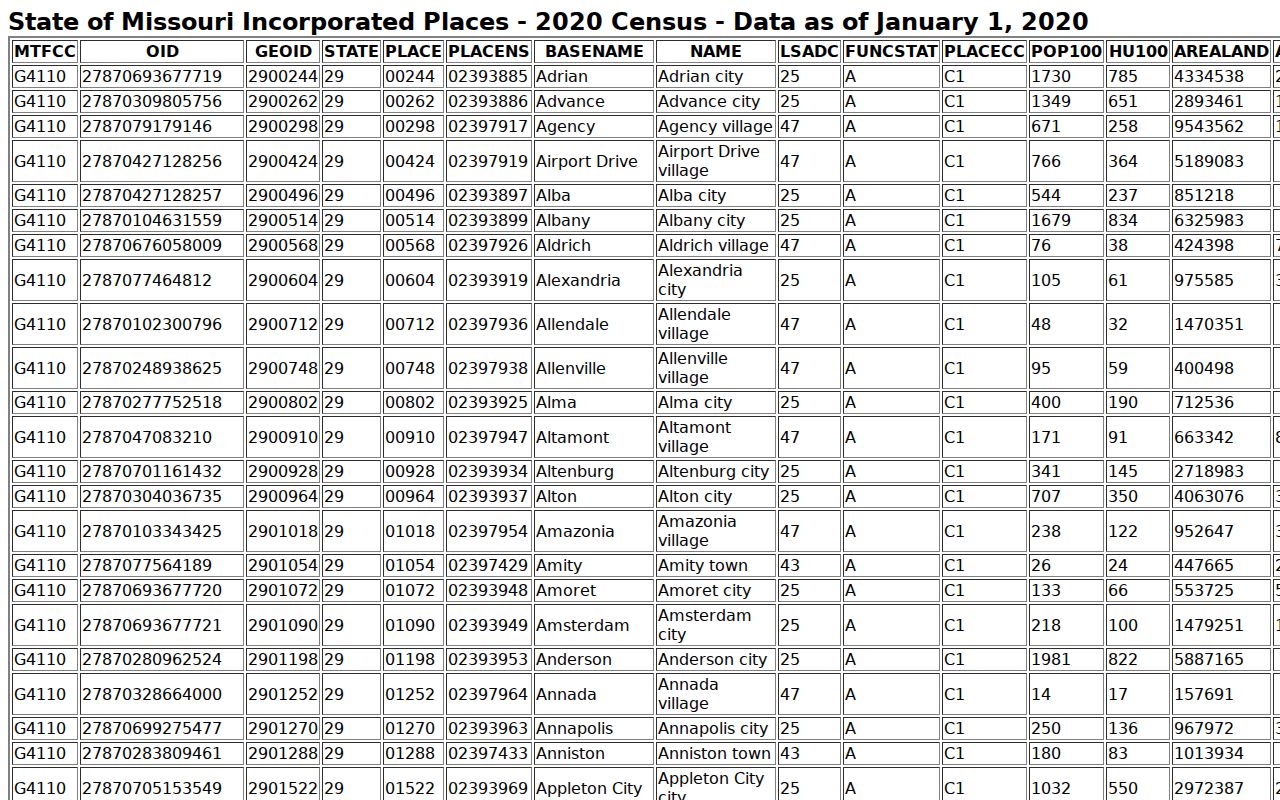 Randolph County court docket city population source for municipal record routing